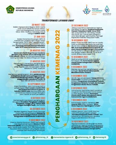 PENGHARGAAN KEMENAG 2022